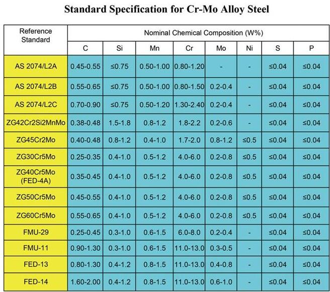 Φ4.5x6.4m Mine Mill Shell Liners for Grinding Molybdenum Iron Ore BTMCr18MoNiCu EB7004